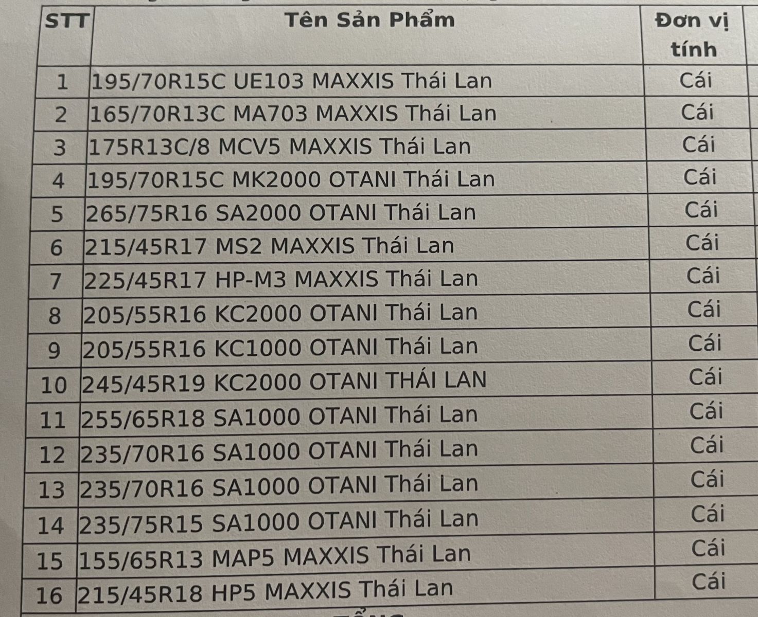 CHIA SẺ CÁCH XEM HẠN SỬ DỤNG LỐP XE Ô TÔ VÀ CÁC THÔNG SỐ GHI TRÊN LỐP XE
